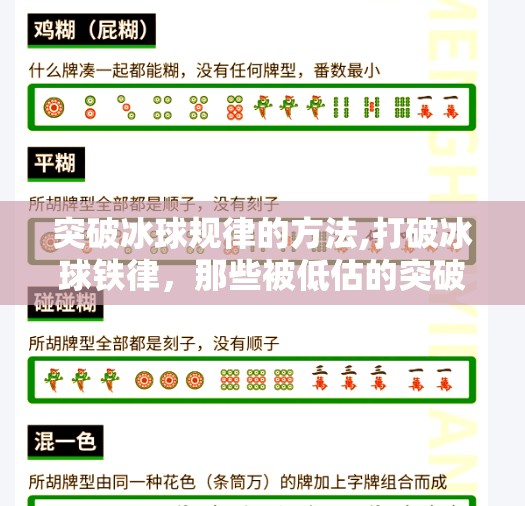 突破冰球规律的方法,打破冰球铁律,那些被低估的突破技巧,让新手也能秒变高手!